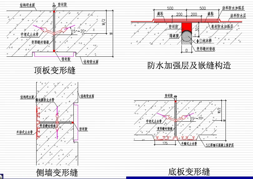 禄丰变形缝防水